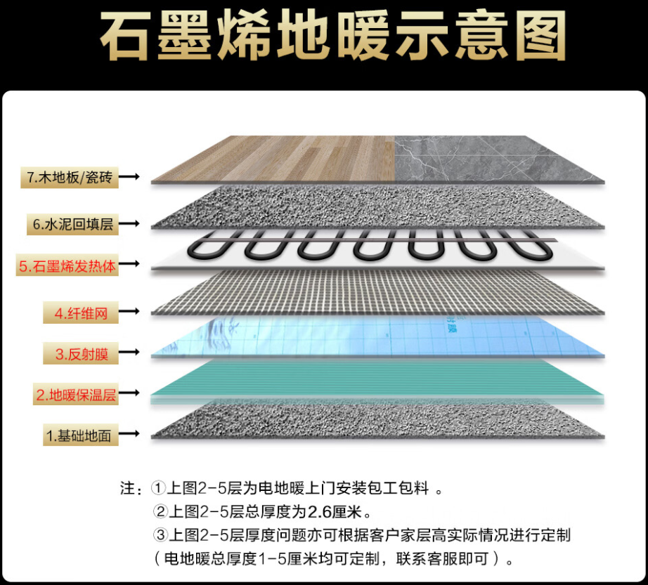 同安区 石墨烯电地暖公司哪家好？施工质量核心标准
